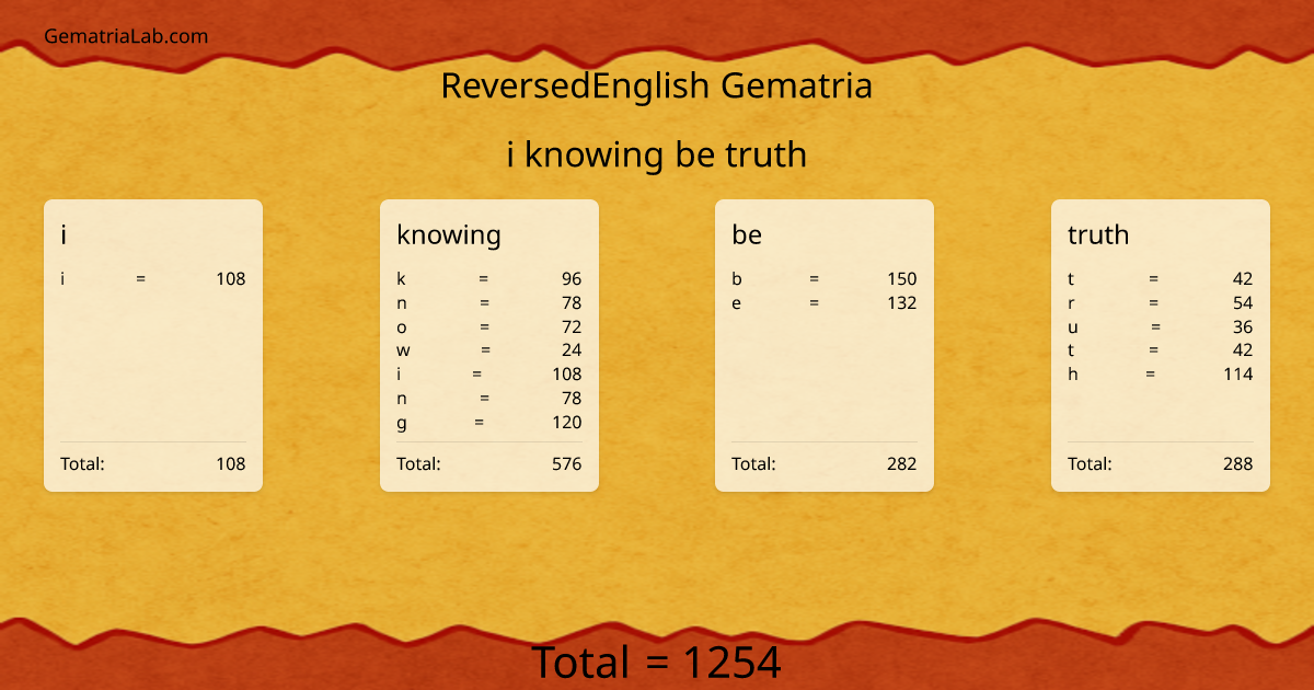 i knowing be truth in reversedEnglish Gematria